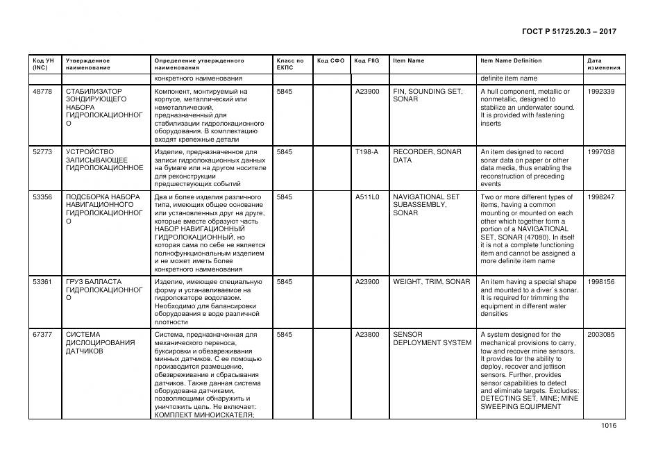 ГОСТ Р  51725.20.3-2017, страница 1023
