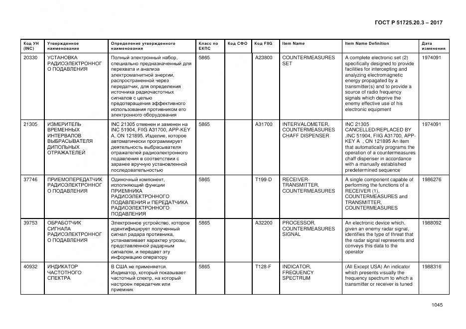 ГОСТ Р  51725.20.3-2017, страница 1052