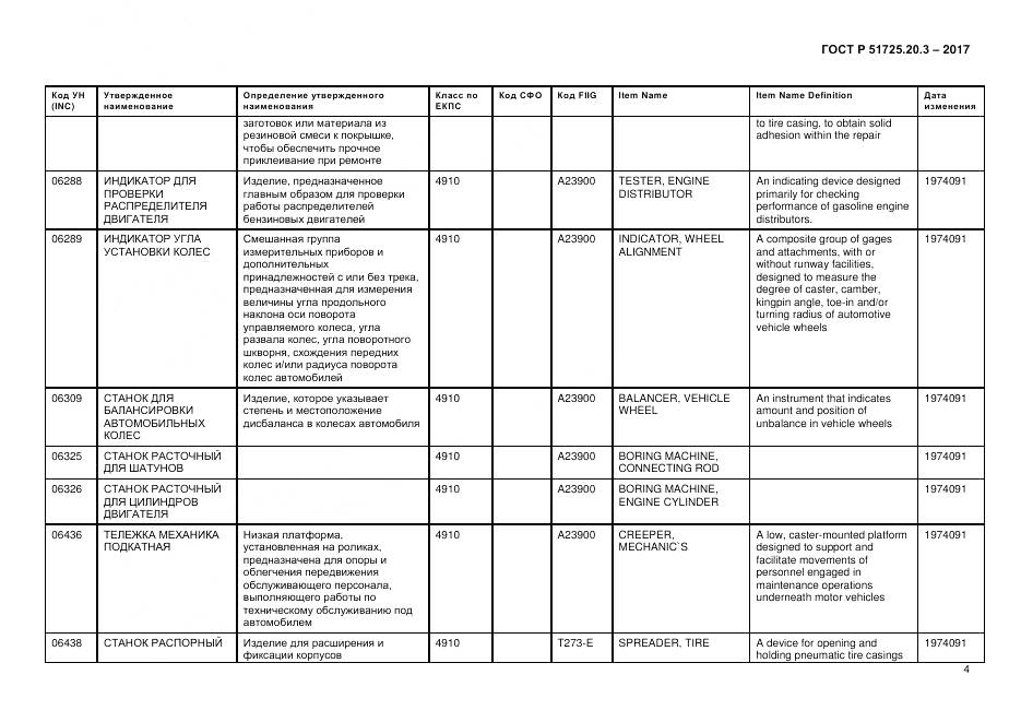ГОСТ Р  51725.20.3-2017, страница 11