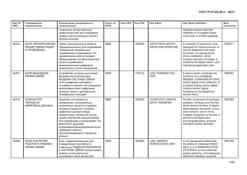 ГОСТ Р  51725.20.3-2017, страница 1102