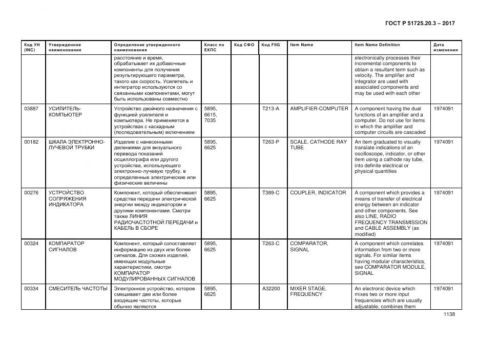 ГОСТ Р  51725.20.3-2017, страница 1145