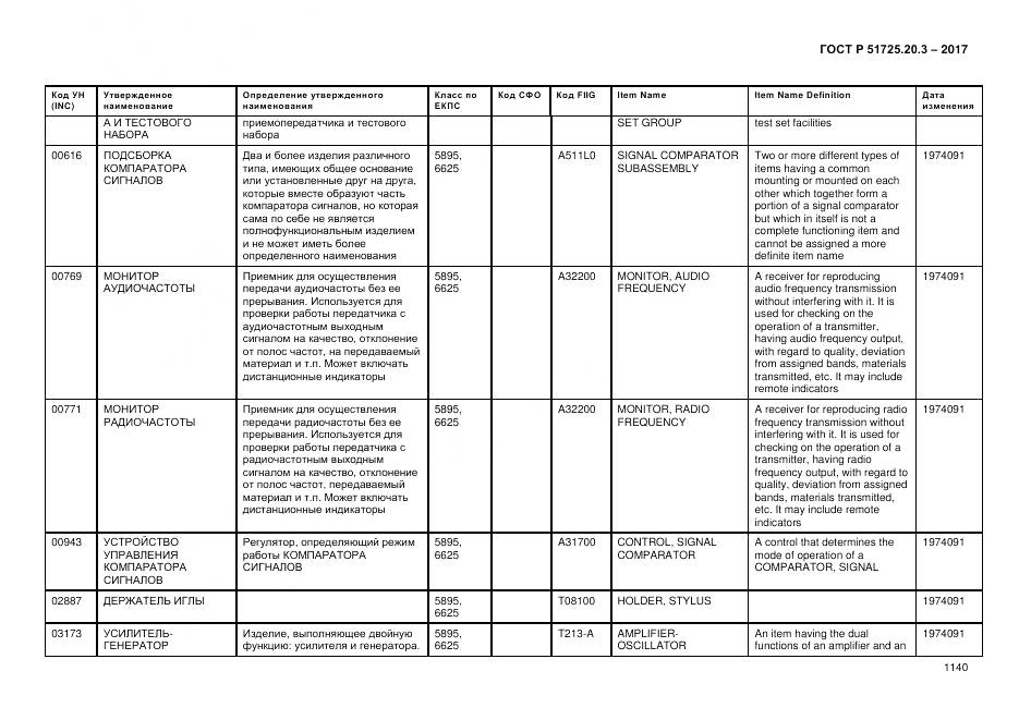 ГОСТ Р  51725.20.3-2017, страница 1147