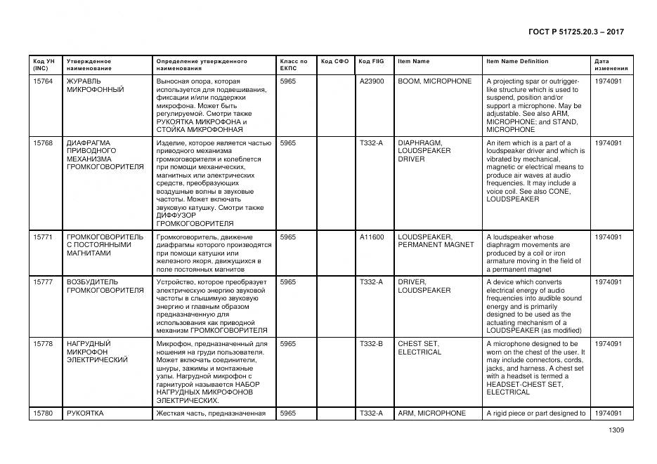 ГОСТ Р  51725.20.3-2017, страница 1316