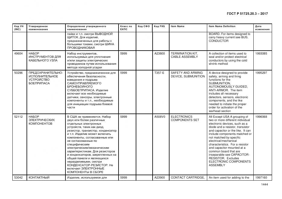 ГОСТ Р  51725.20.3-2017, страница 1451