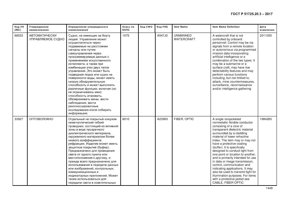 ГОСТ Р  51725.20.3-2017, страница 1455