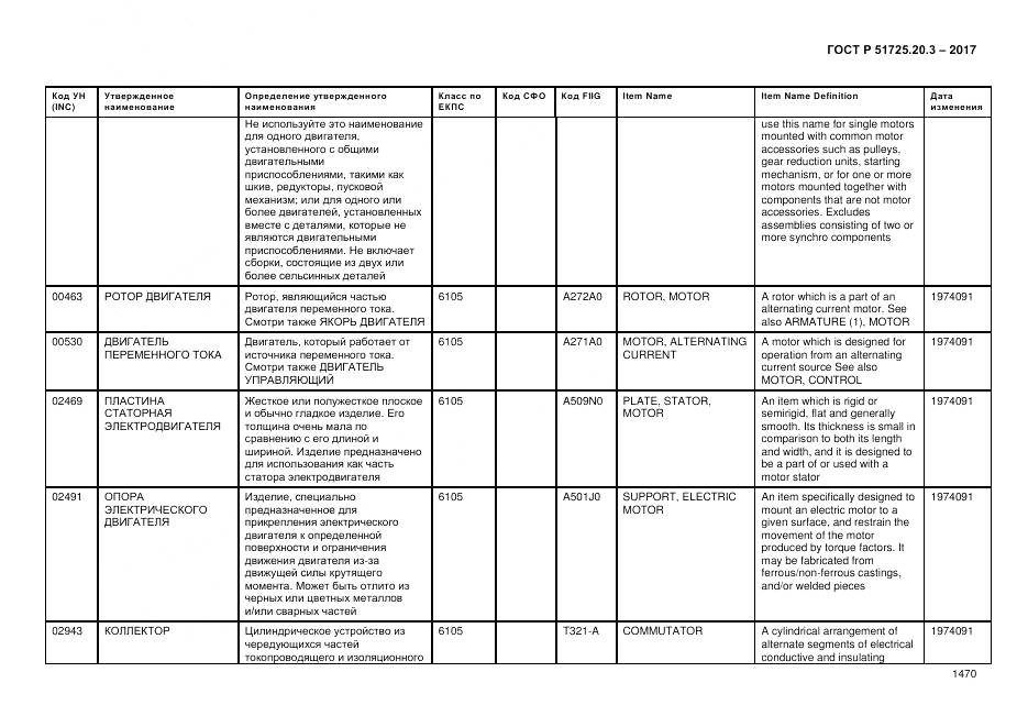 ГОСТ Р  51725.20.3-2017, страница 1477