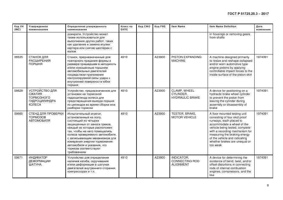 ГОСТ Р  51725.20.3-2017, страница 15