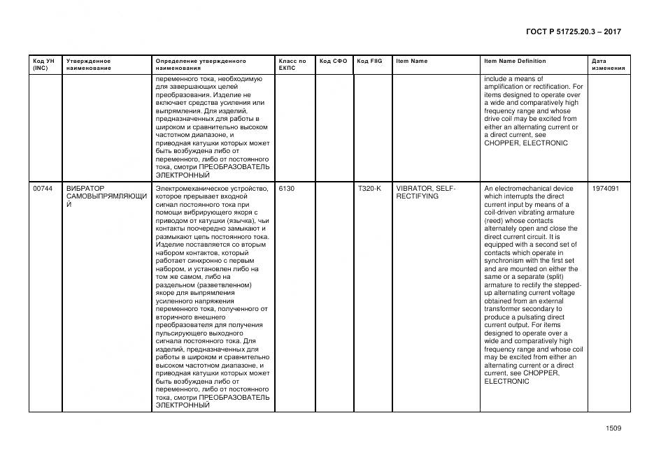 ГОСТ Р  51725.20.3-2017, страница 1516