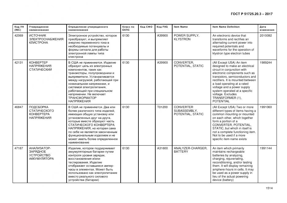 ГОСТ Р  51725.20.3-2017, страница 1521