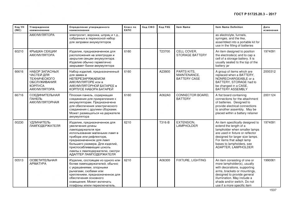 ГОСТ Р  51725.20.3-2017, страница 1544