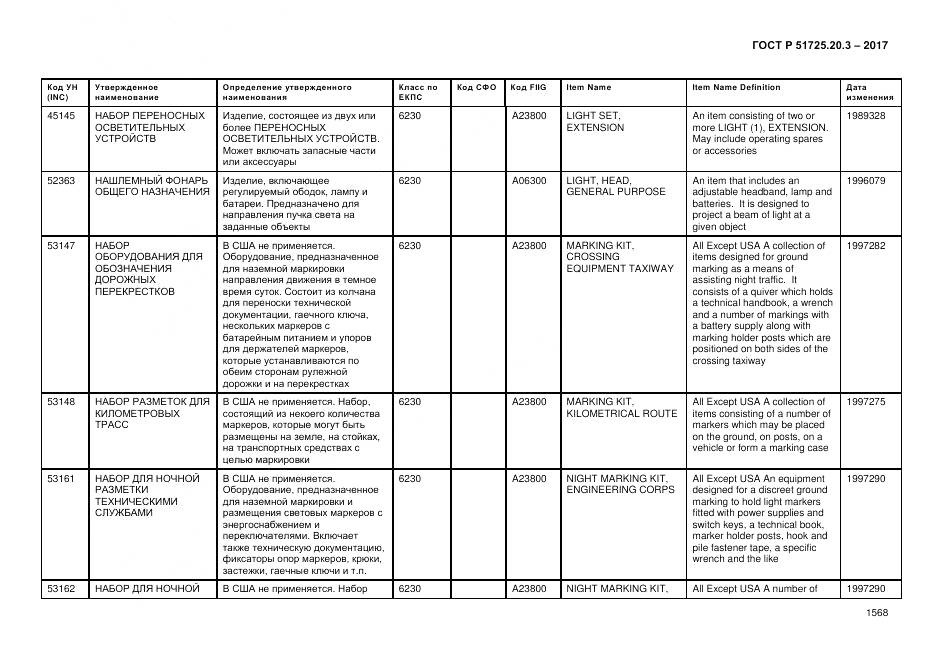 ГОСТ Р  51725.20.3-2017, страница 1575
