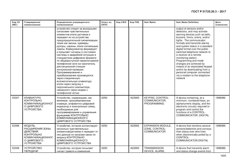 ГОСТ Р  51725.20.3-2017, страница 1612