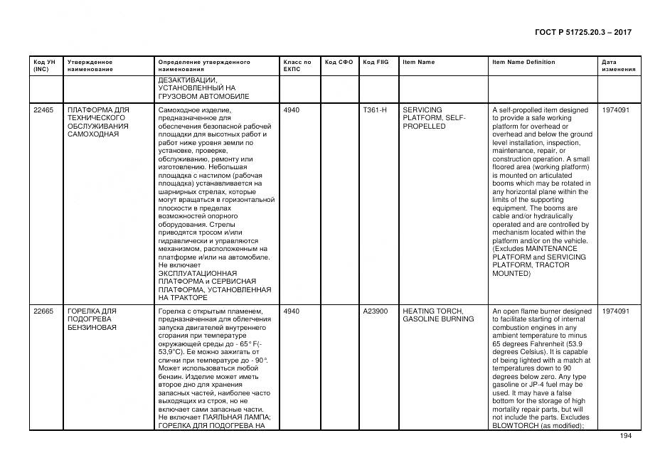 ГОСТ Р  51725.20.3-2017, страница 201