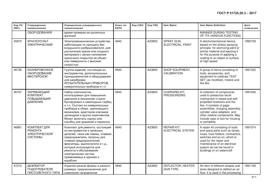 ГОСТ Р  51725.20.3-2017, страница 218