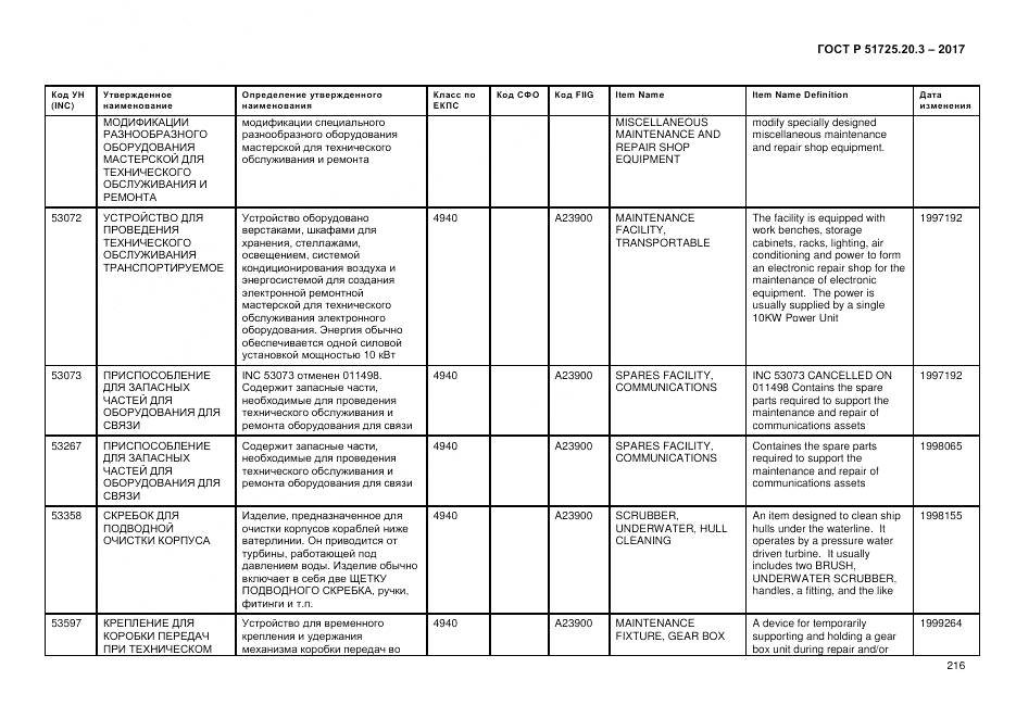 ГОСТ Р  51725.20.3-2017, страница 223