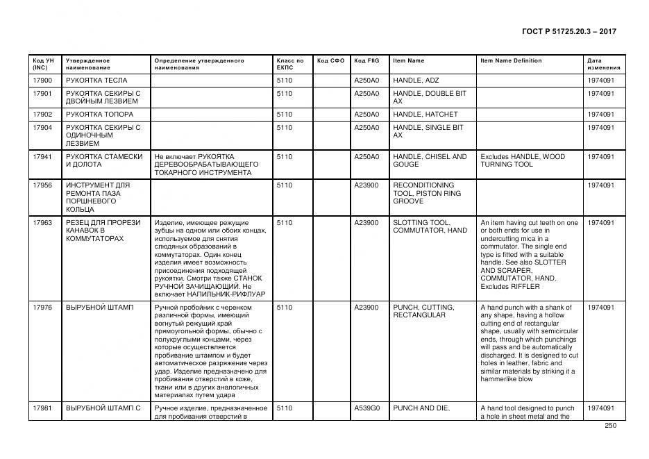 ГОСТ Р  51725.20.3-2017, страница 257