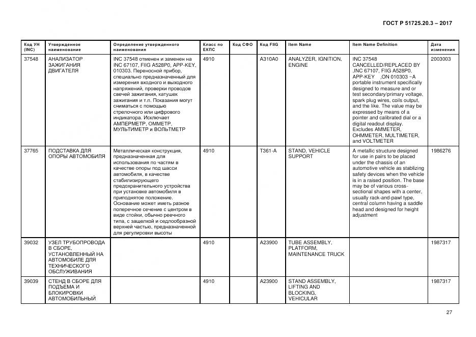 ГОСТ Р  51725.20.3-2017, страница 34