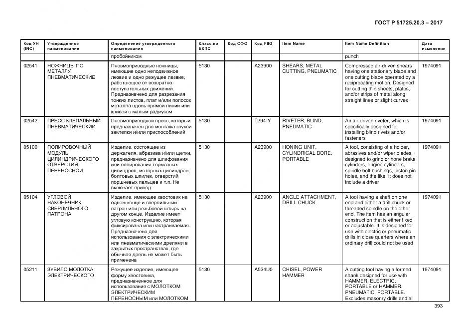 ГОСТ Р  51725.20.3-2017, страница 400