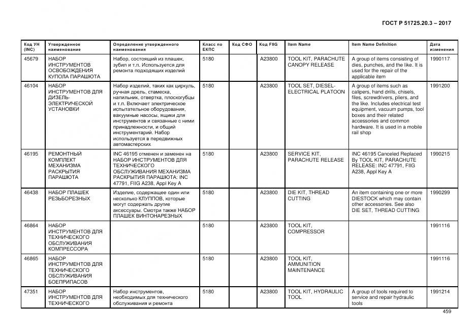 ГОСТ Р  51725.20.3-2017, страница 466