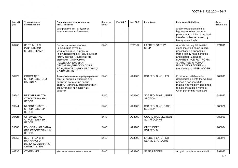 ГОСТ Р  51725.20.3-2017, страница 784