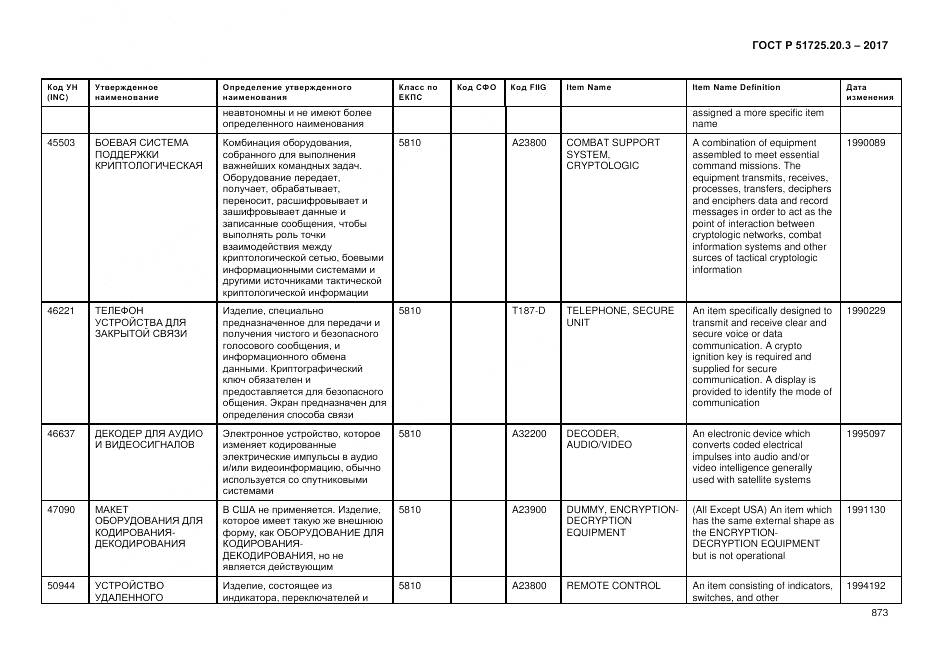ГОСТ Р  51725.20.3-2017, страница 880