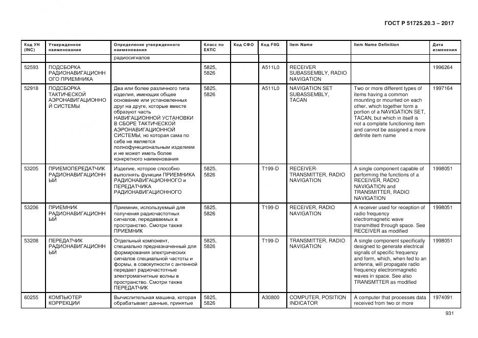 ГОСТ Р  51725.20.3-2017, страница 938