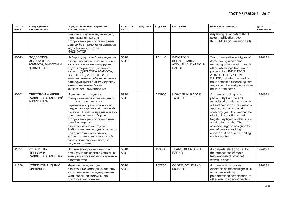 ГОСТ Р  51725.20.3-2017, страница 995