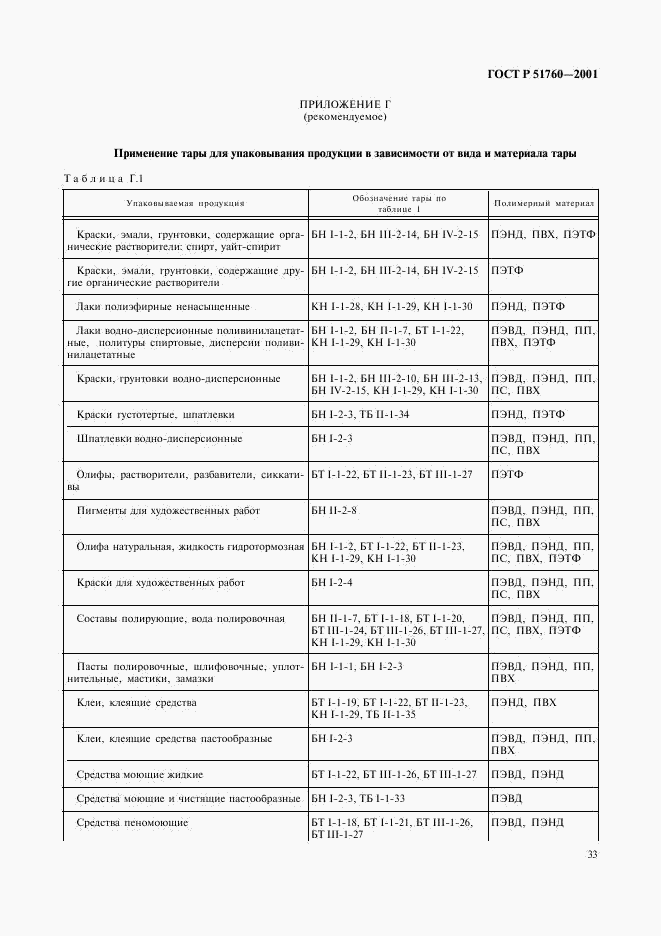 ГОСТ Р 51760-2001, страница 36
