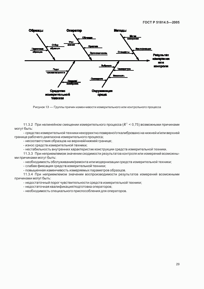 ГОСТ Р 51814.5-2005, страница 33