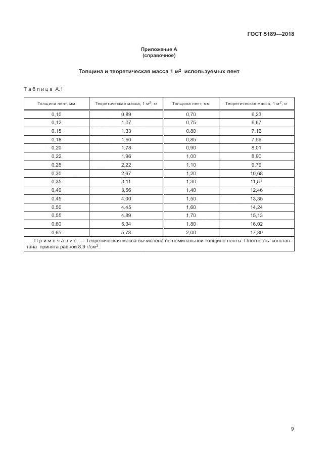 ГОСТ 5189-2018, страница 13