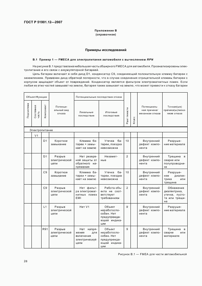 ГОСТ Р 51901.12-2007, страница 32