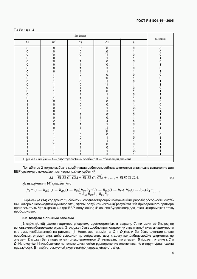 ГОСТ Р 51901.14-2005, страница 13
