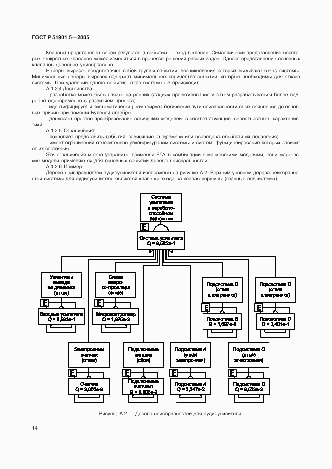 ГОСТ Р 51901.5-2005, страница 19