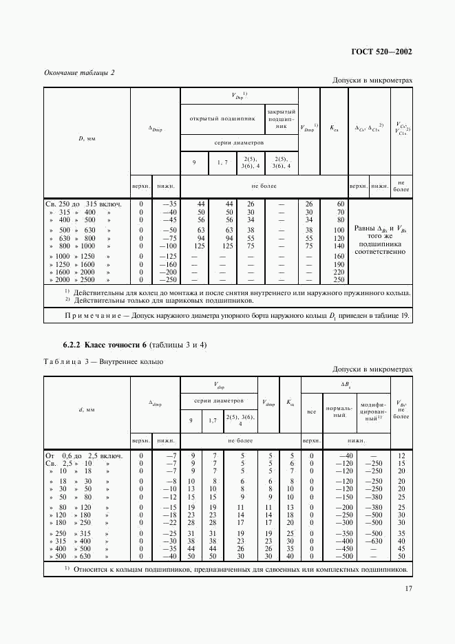 ГОСТ 520-2002, страница 20