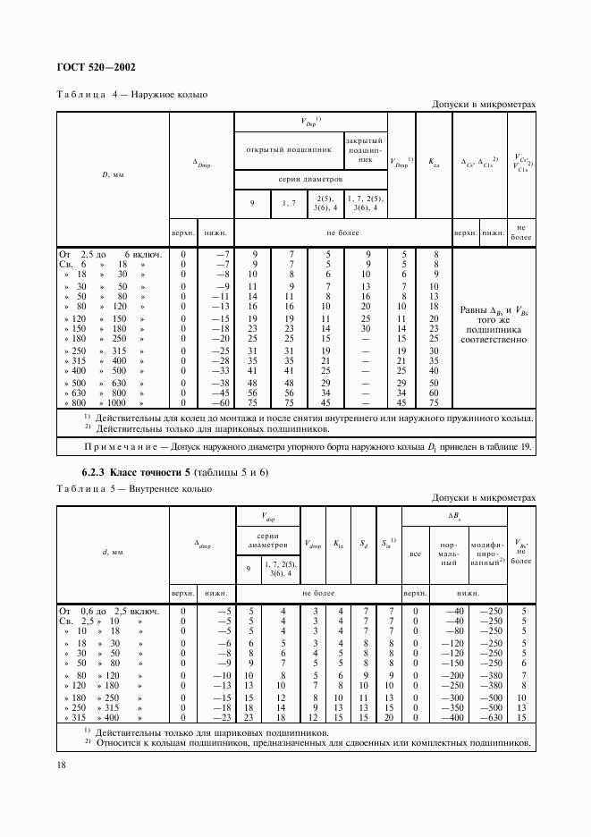 ГОСТ 520-2002, страница 21