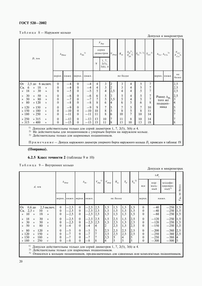 ГОСТ 520-2002, страница 23