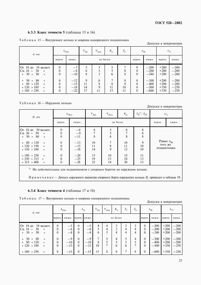 ГОСТ 520-2002, страница 26