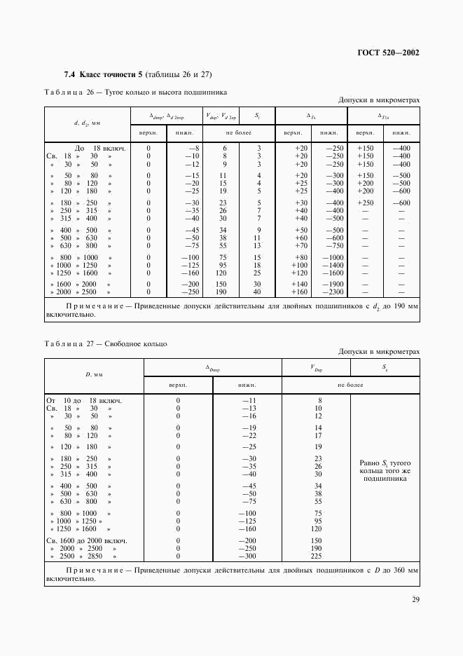 ГОСТ 520-2002, страница 32