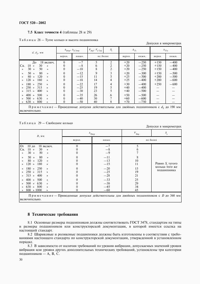 ГОСТ 520-2002, страница 33
