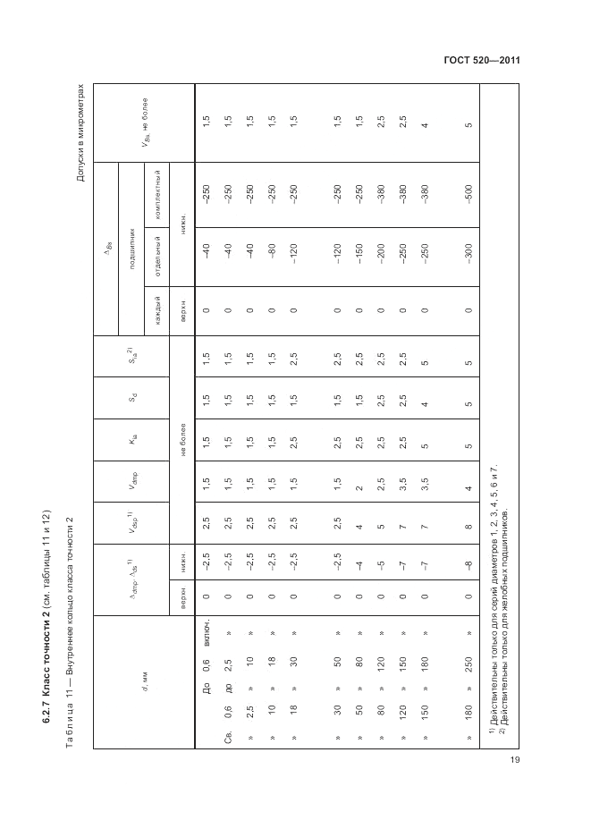 ГОСТ 520-2011, страница 24
