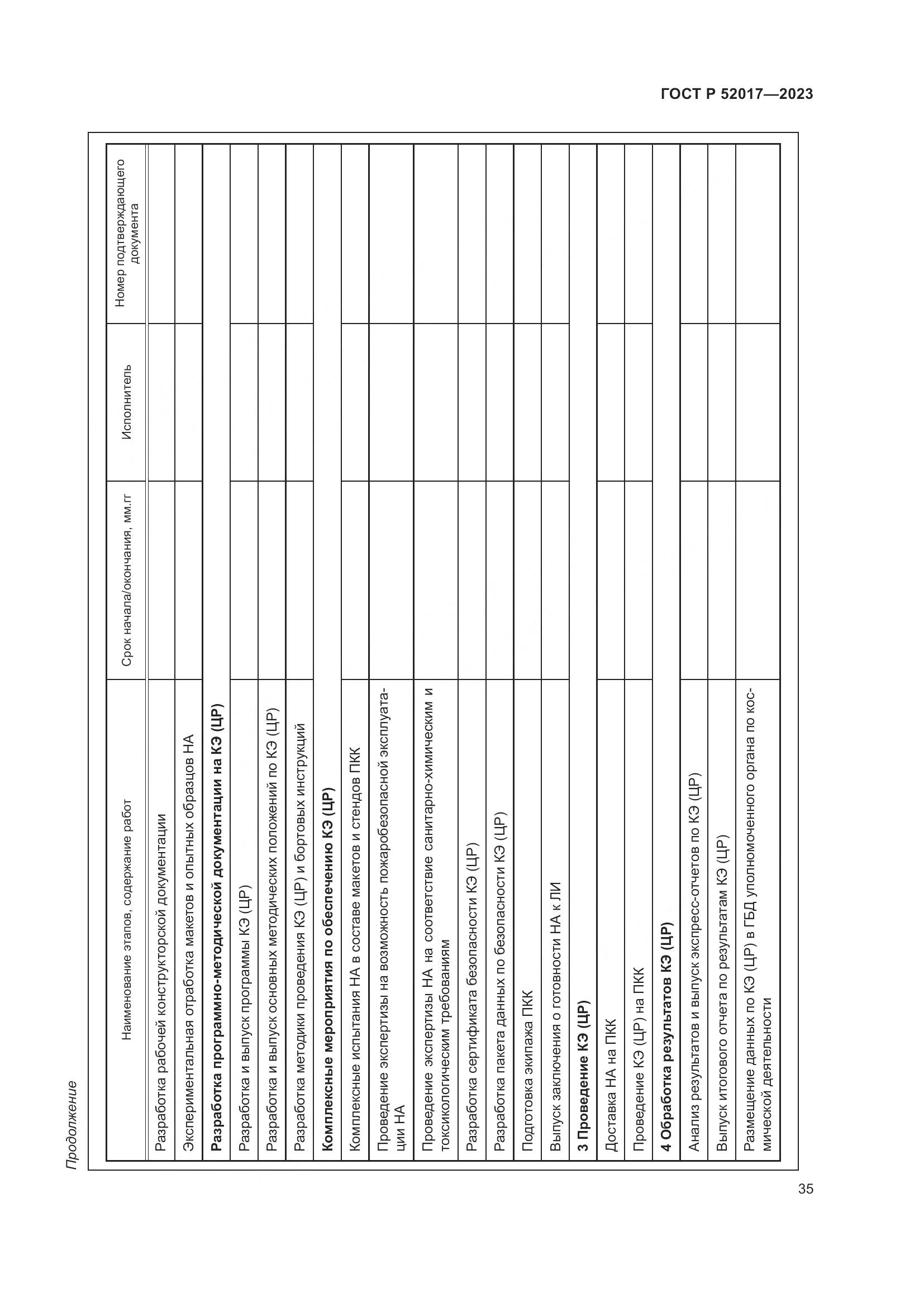 ГОСТ Р 52017-2023, страница 39