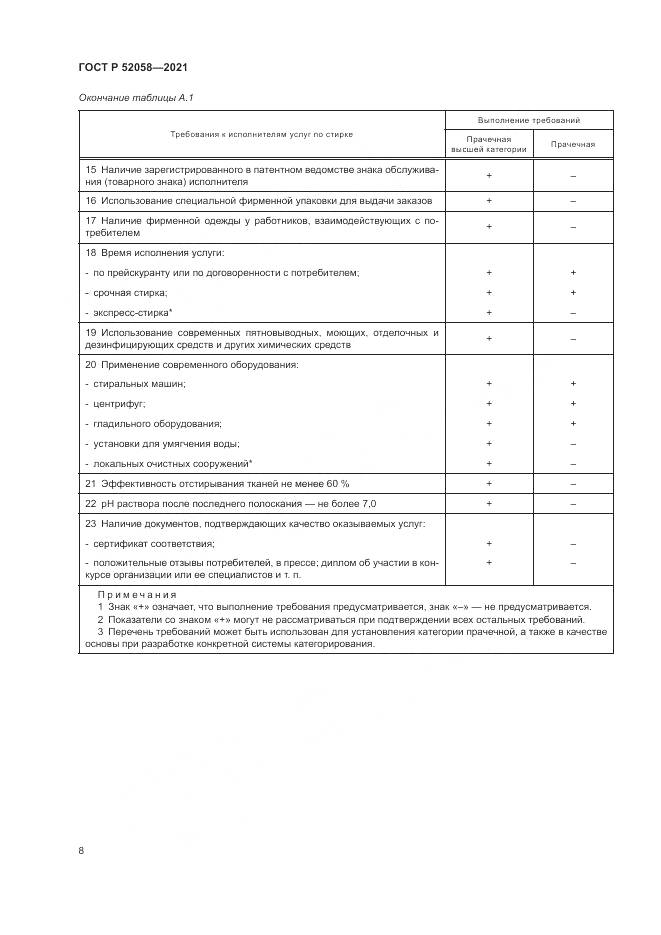 ГОСТ Р  52058-2021, страница 10