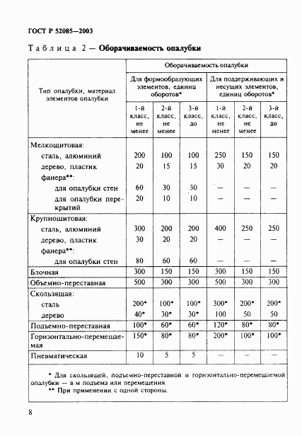 ГОСТ Р 52085-2003, страница 11