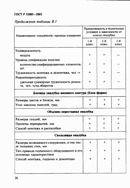 ГОСТ Р 52085-2003, страница 29