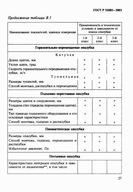 ГОСТ Р 52085-2003, страница 30