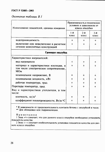 ГОСТ Р 52085-2003, страница 31