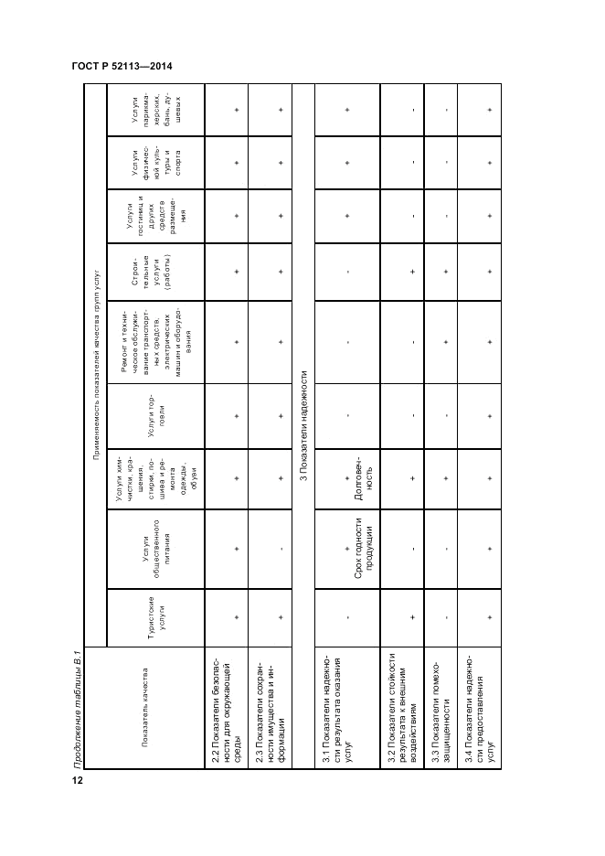 ГОСТ Р  52113-2014, страница 16