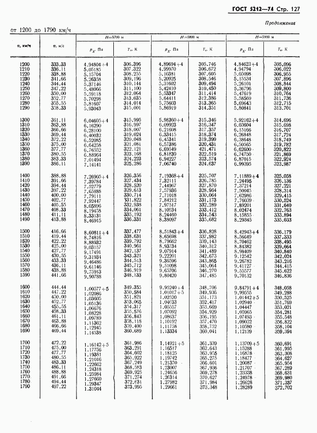 ГОСТ 5212-74, страница 132