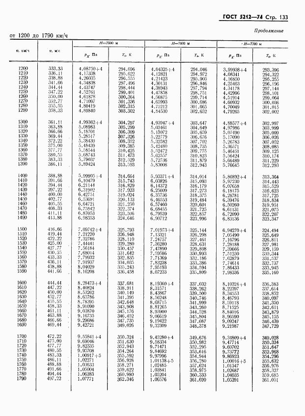ГОСТ 5212-74, страница 138