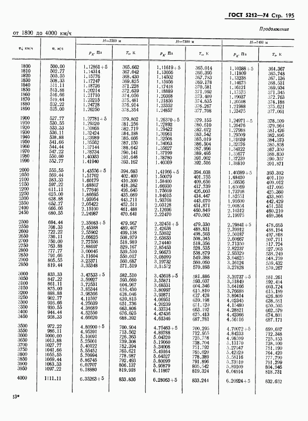 ГОСТ 5212-74, страница 200